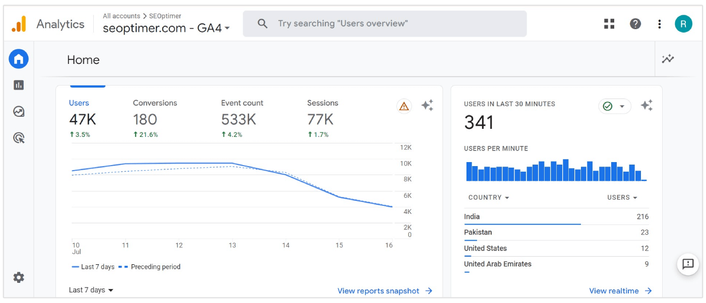 interfejs Google Analytics